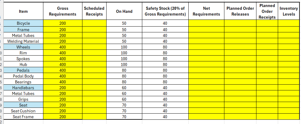  You are tasked with creating a material requirements plan (MRP) for