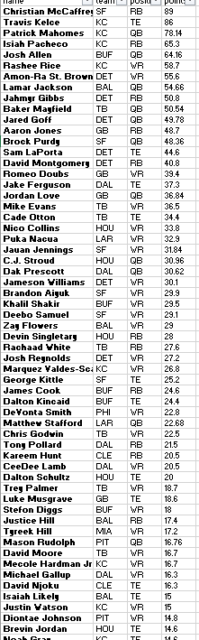  4.(25 points) A certain NFL betting competition allows participants to pick