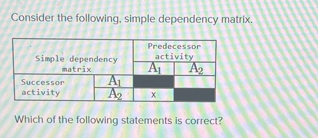  Consider the following, simple dependency matrix. \table[[{ \table[[Simple dependency],[matrix]]},\table[[Predecessor],[activity]]],[A1,A2 