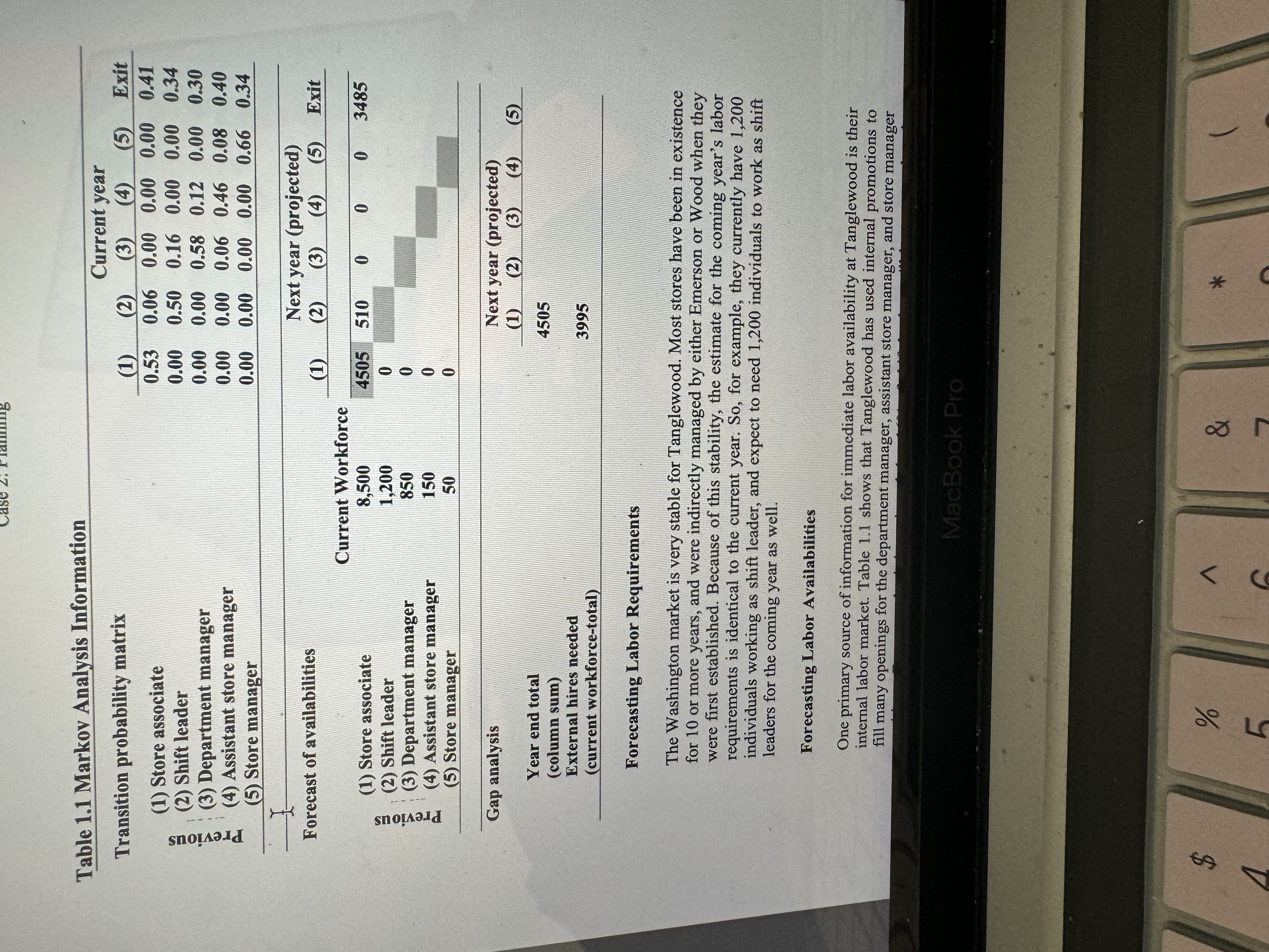  Specific Assignment Details For the store manager group, you will analyze