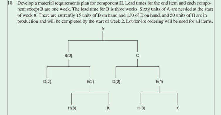  Develop a material requirements plan for component H. Lead times for