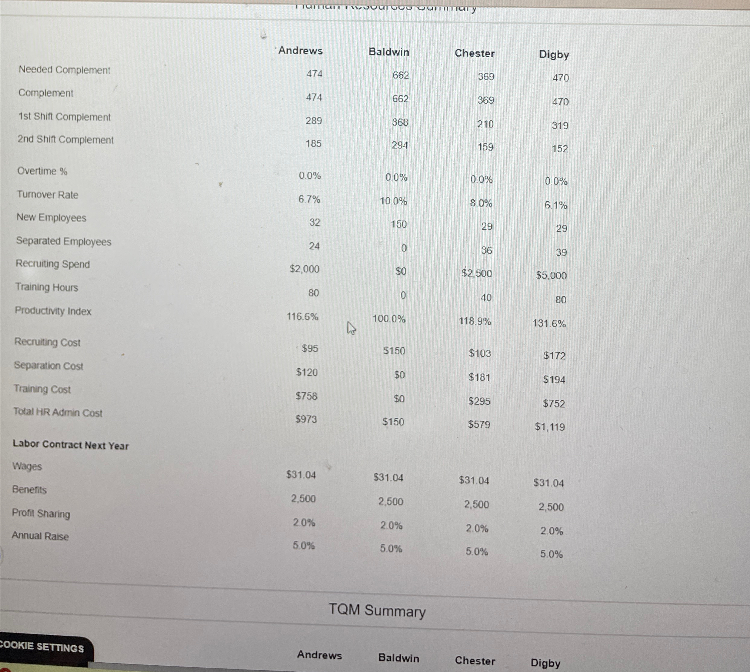  are implemented next year? Select : 1 $239.700 $2,157,300 $888,300 $98,700