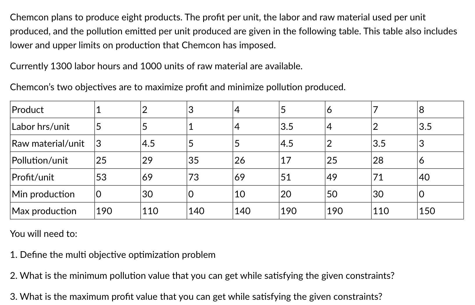  Please solve using python code hemcon plans to produce eight products.