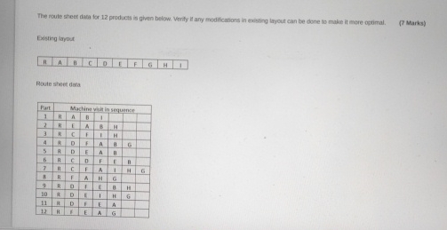  The roule sheet data for 12 prodiusts is given below. Venify