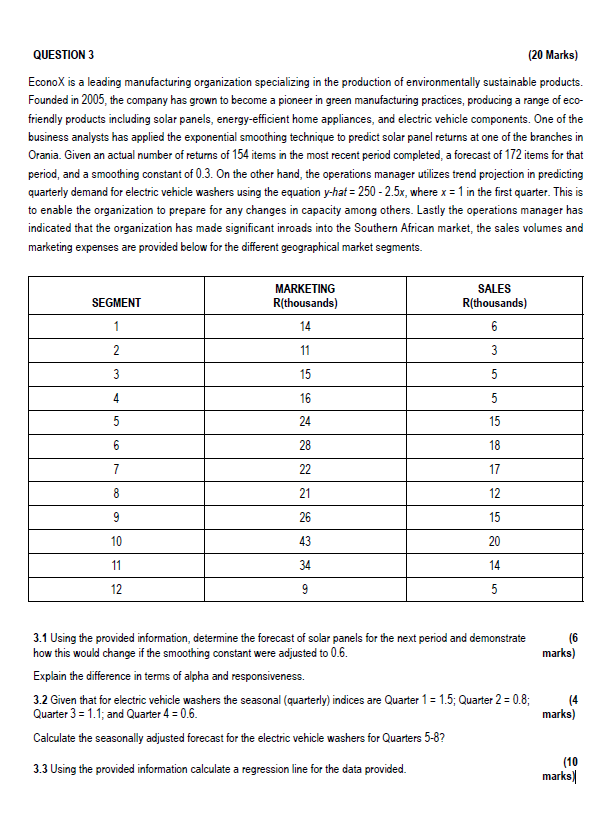  QUESTION 3 (20 Marks) Econo X is a leading manufacturing organization