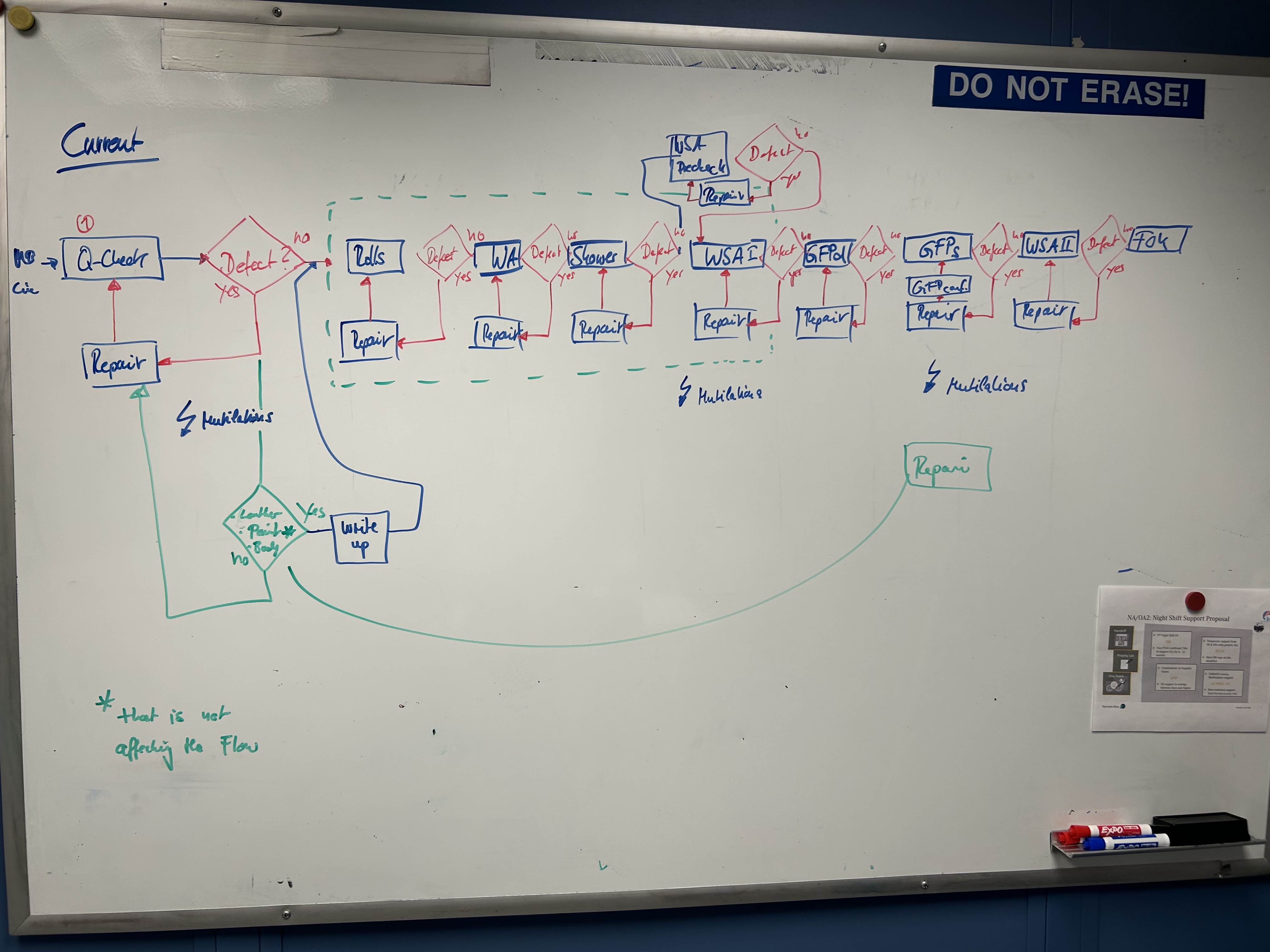  Can you please create a combo chart or a histogram or