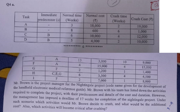  \table[[Task,\table[[Immediate],[predecessor (s)]],\table[[Normal time],[(Weeks)]],\table[[Normal cost],[()]],\table[[Crash time],[(Weeks)]],Crash Cost ()],[A,-,3,18,000,2,19,000],[B,-,8,600,6,1,000],[C,B,6,10,000,4,12,000],[D,B,5,4,000,2,10,000]] \table[[E,A,13,3,000,10,9,000],[F,A,4,15,000,4,15,000],[G,F,2,1,200,1,1,400],[H,C,E,G,6,3,500,4,4,500],[I,F,2,7,000,1,8,000]] Mr. Brown is