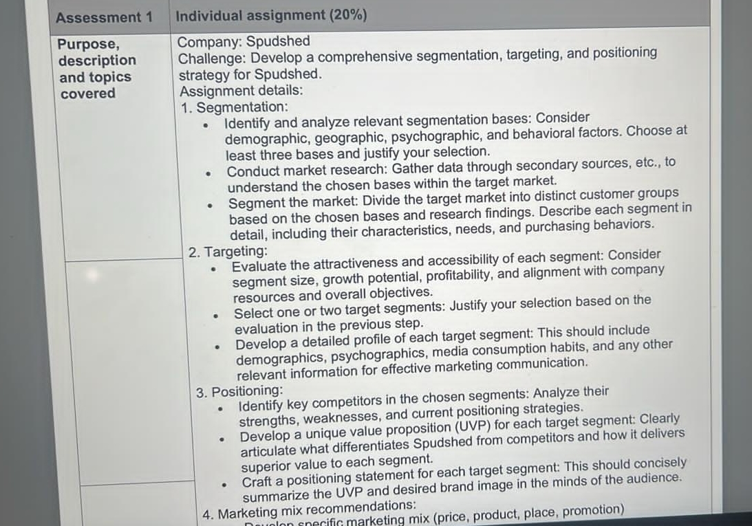  Assessment 1 Individual assignment (20%) 2. Targeting: Evaluate the attractiveness and