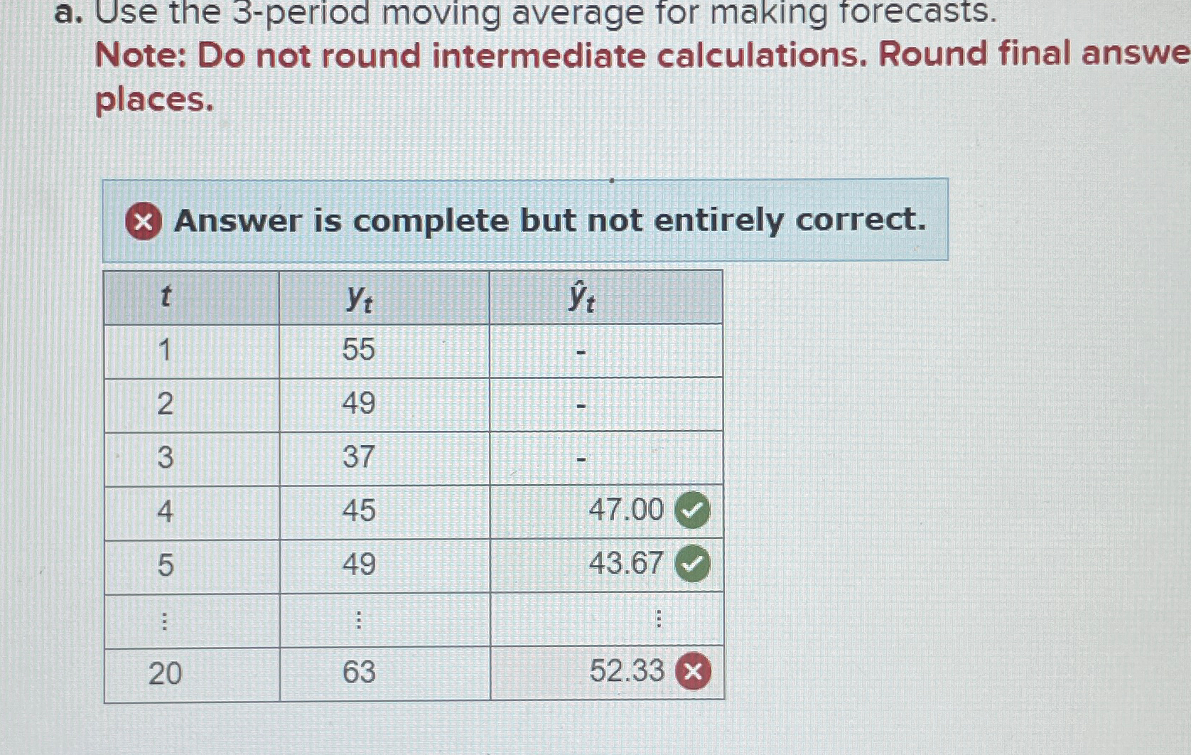  a. Use the 3-period moving average for making forecasts. Note: Do