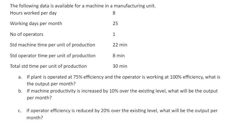  The following data is available for a machine in a manufacturing
