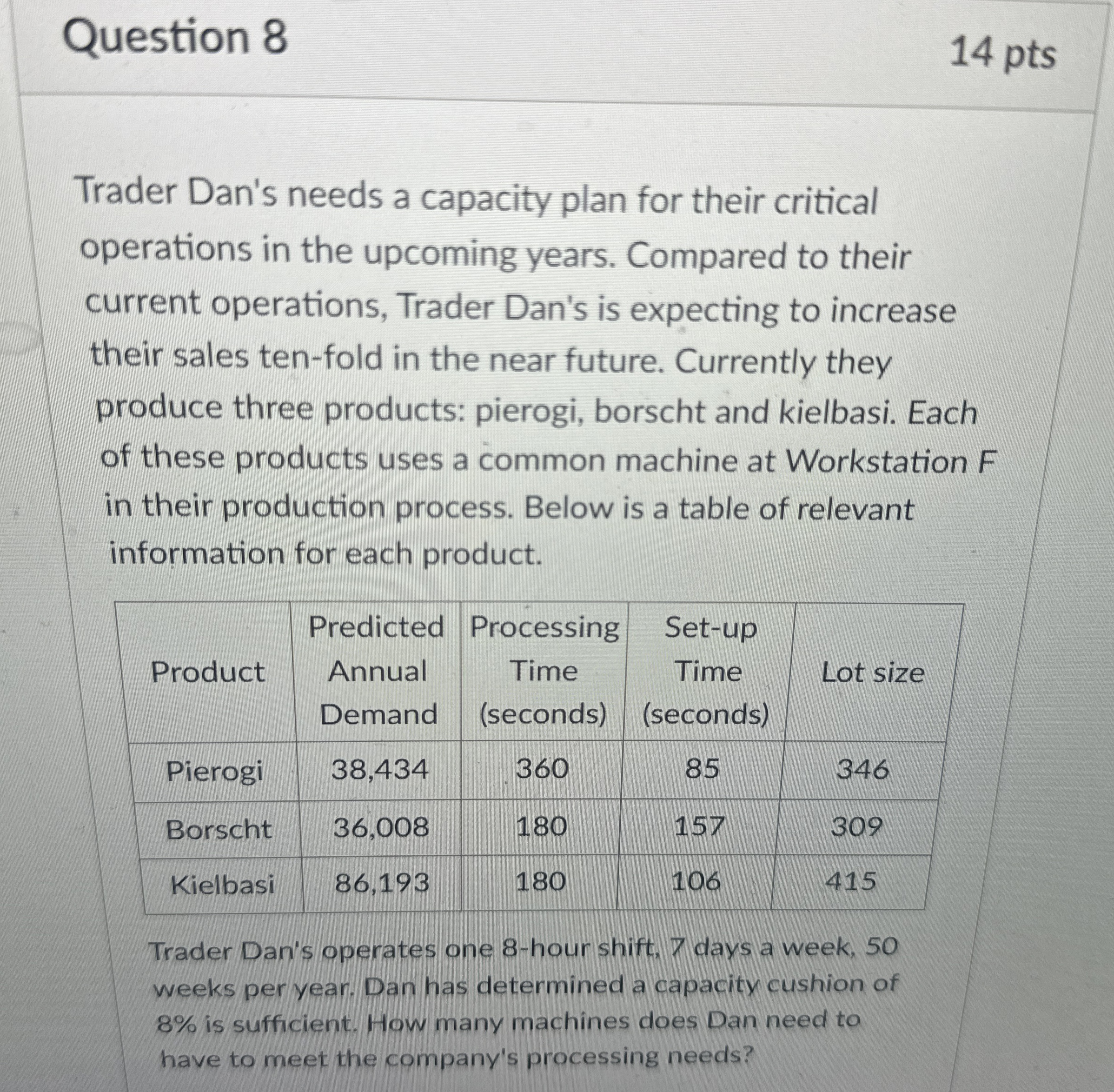  Question 8 14 pts Trader Dan's needs a capacity plan for