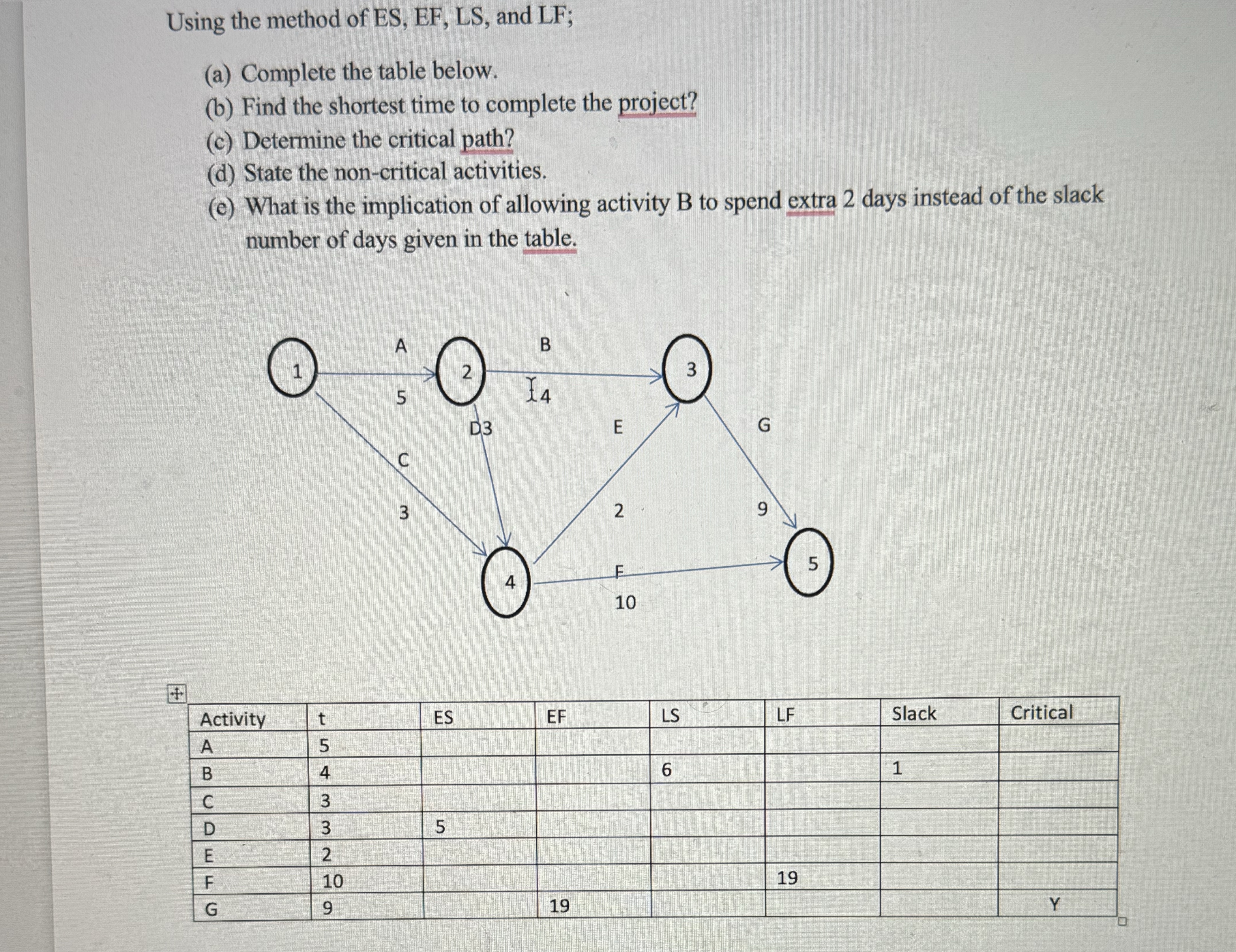  Using the method of ES, EF, LS, and LF;(a) Complete the