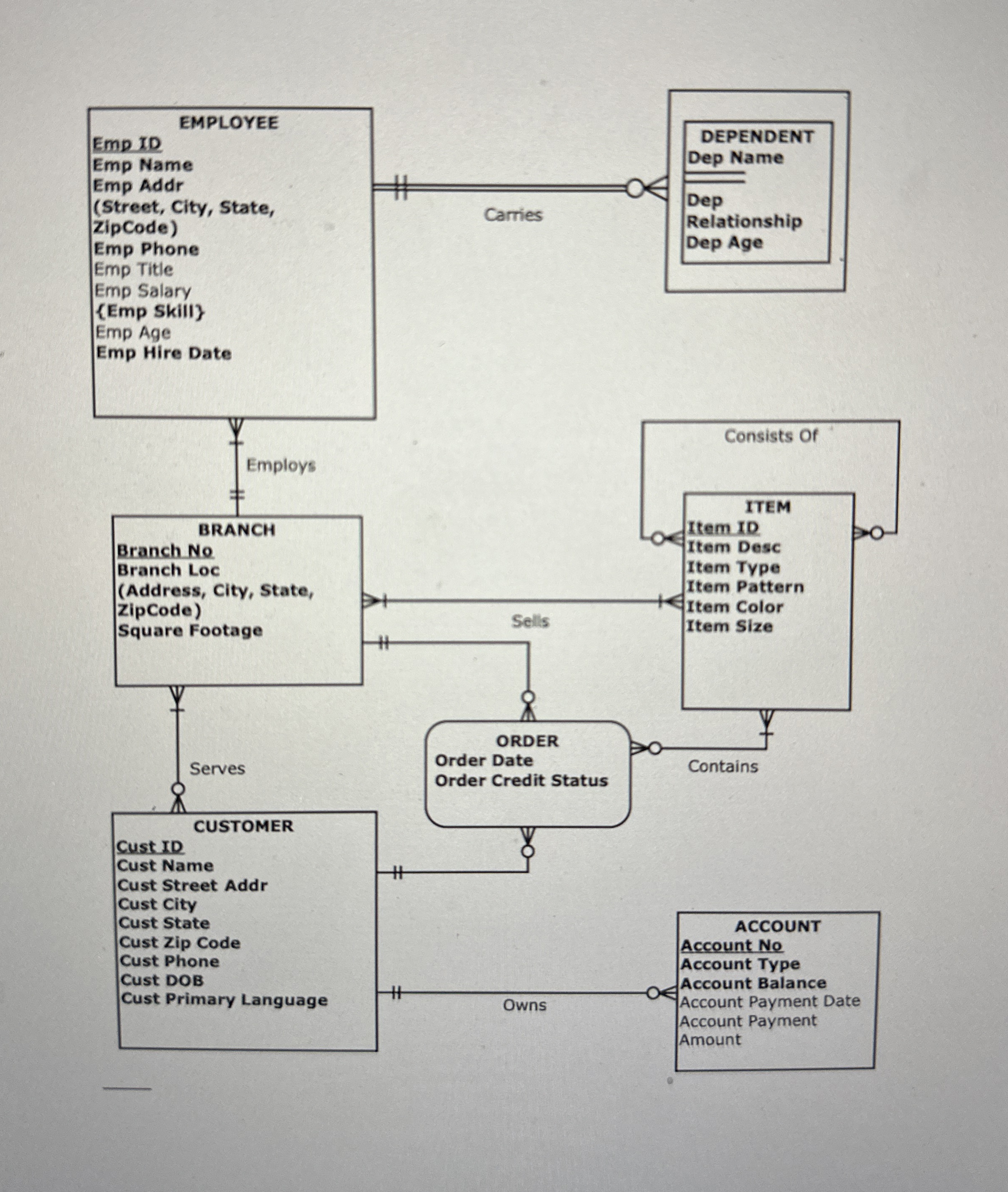  Map this ER into the appropriate tables: 