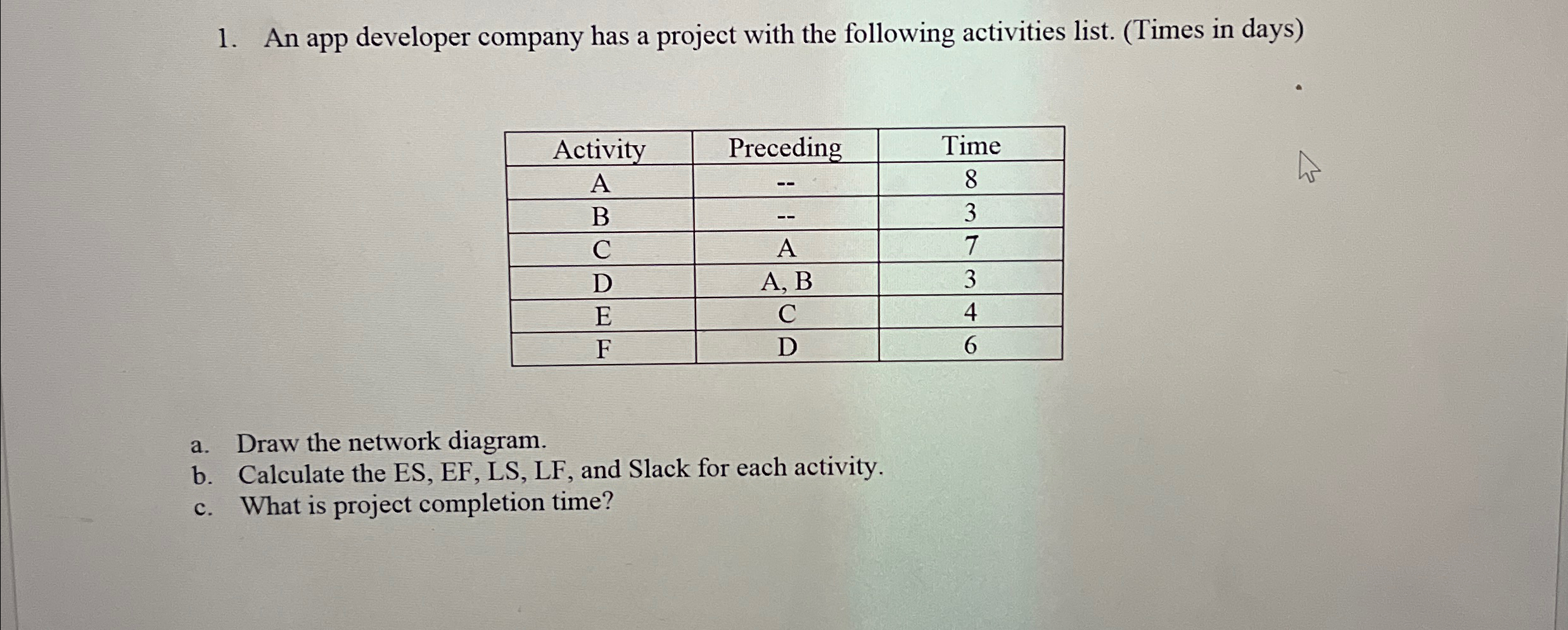  An app developer company has a project with the following activities