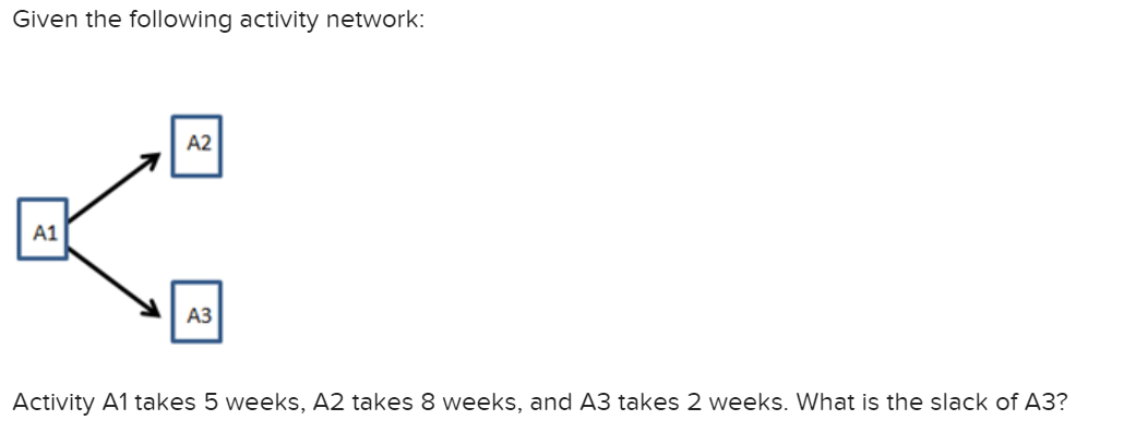  multiple choice options :6 weeks 8 weeks 4 weeks 0 weeks