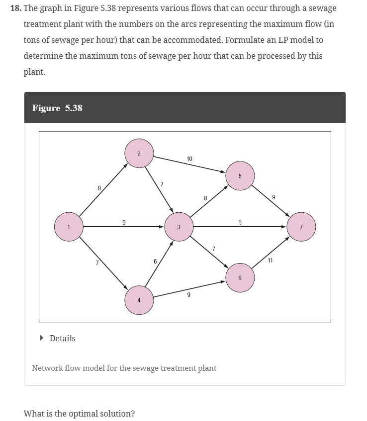  Using Aanlytic Solver In Excel Solve: The graph in Figure 5.38