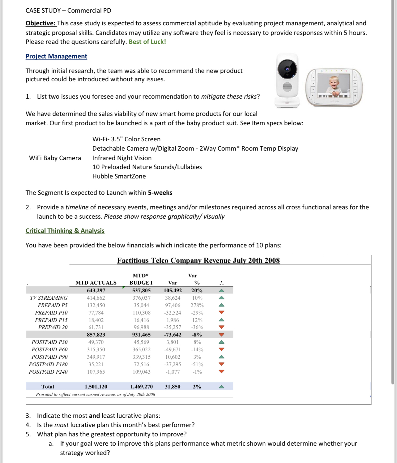  CASE STUDY - Commercial PD Objective: This case study is expected