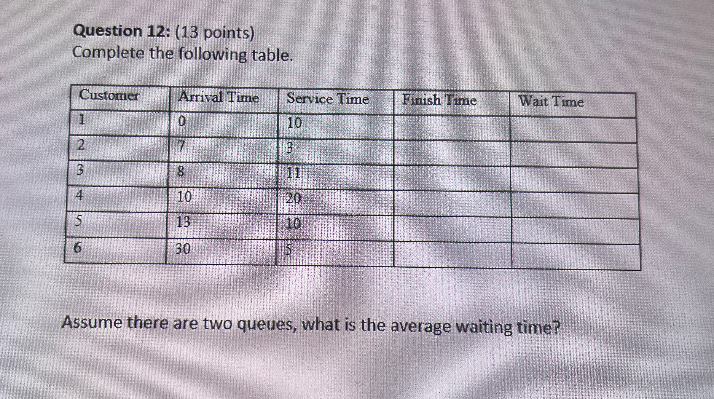  Question 12: (13 points) Complete the following table. \table[[Customer,Arrival Time,Service Time,Finish