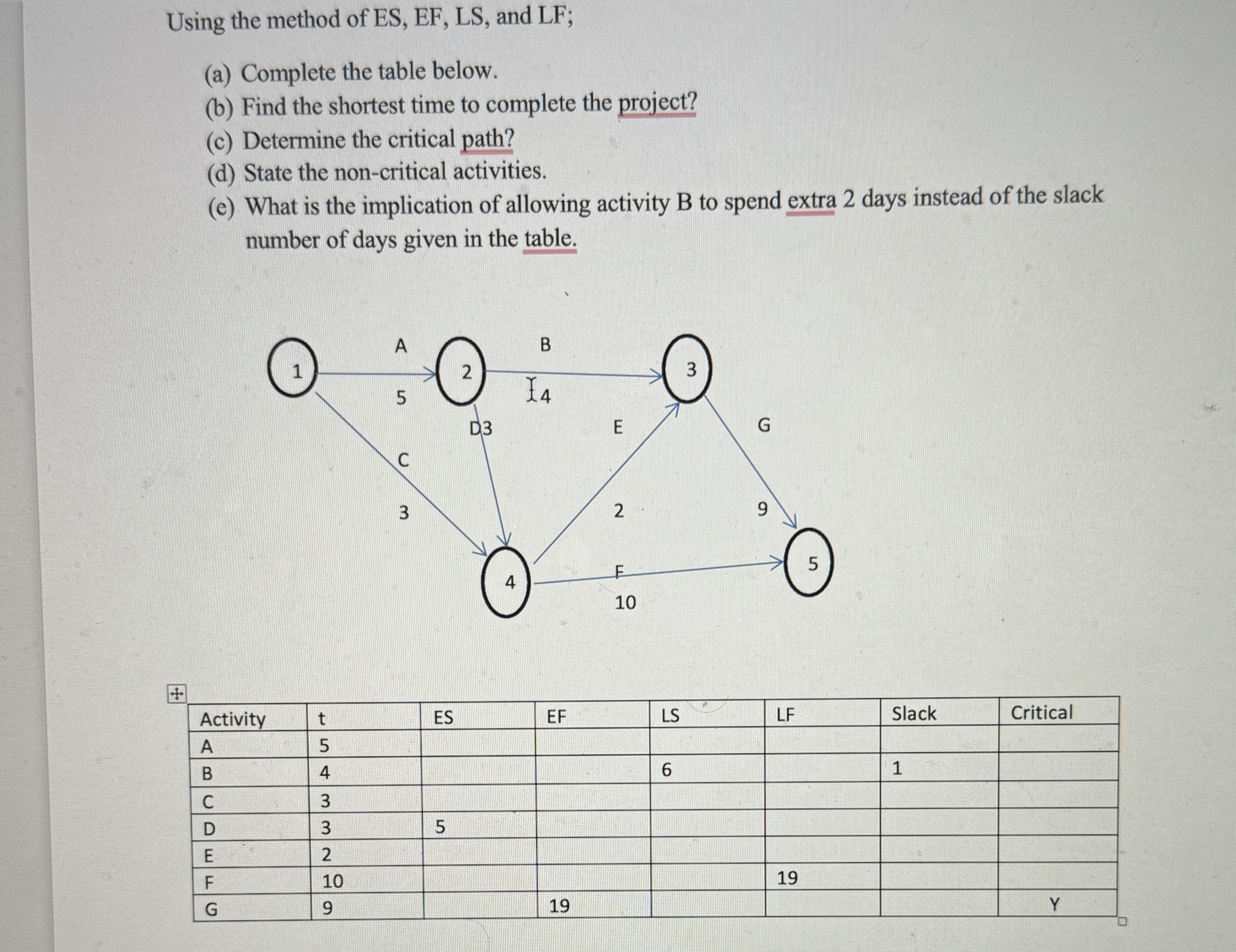  Using the method of ES, EF, LS, and LF; (a) Complete