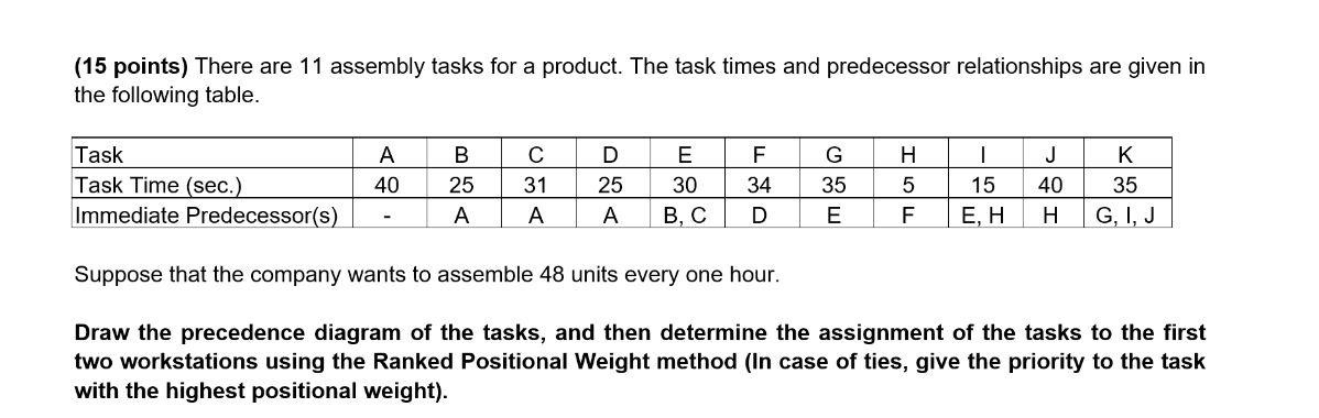  (15 points) There are 11 assembly tasks for a product. The