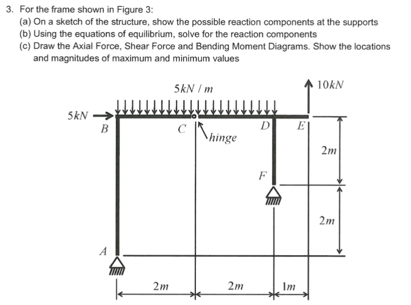 3. For the frame shown in Figure 3: (a) On a sketch