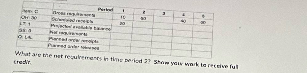  \table[[Item C,Gross requirements,10,2,3,4,5],[OH: 30,Scheduled receipts,20,,,40,60],[LT: 1,Projected available balance,,,,,],[SS: 0,Net roquirements,,,,,],[O. L4L,Planned