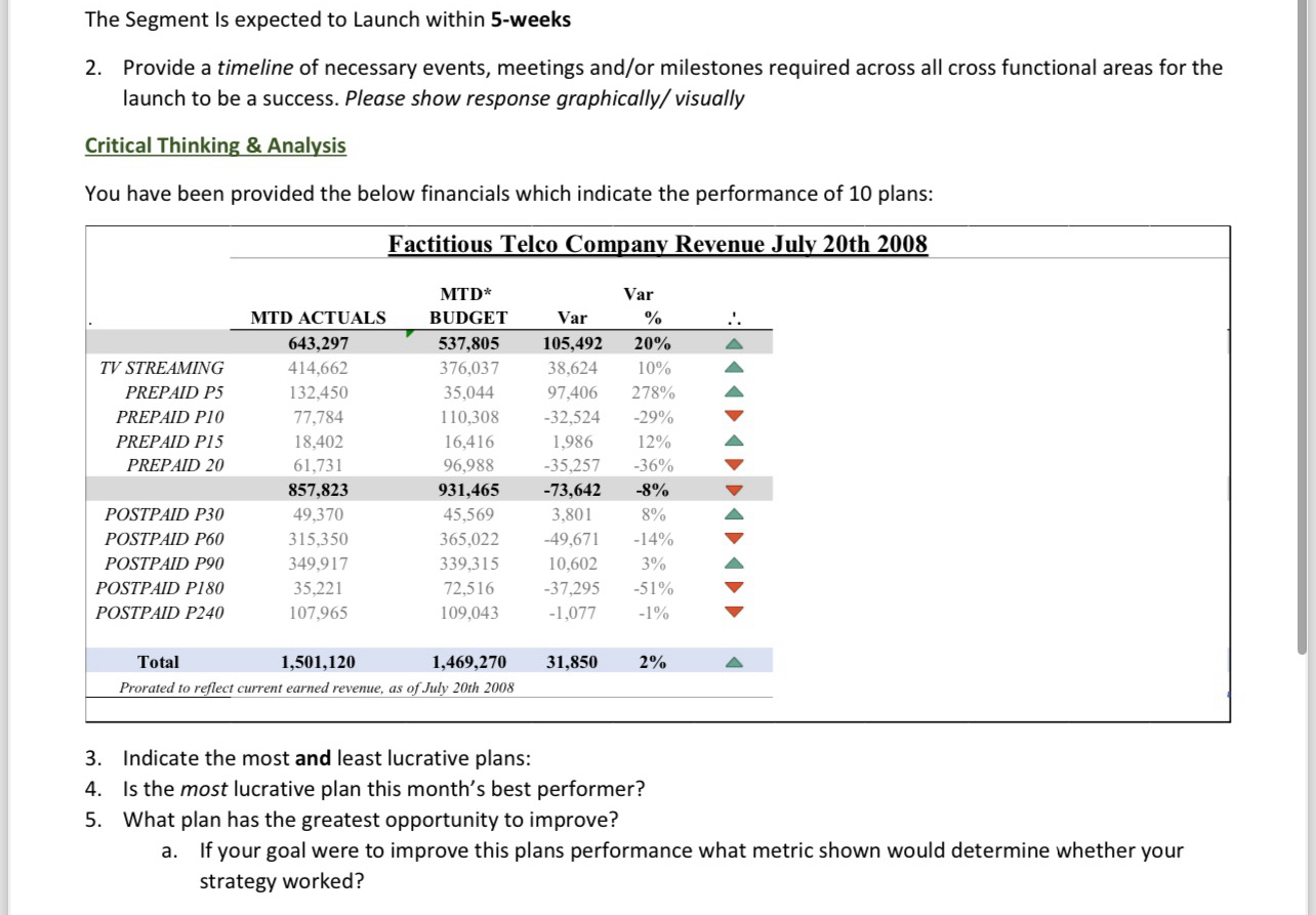  The Segment Is expected to Launch within 5-weeks 2. Provide a