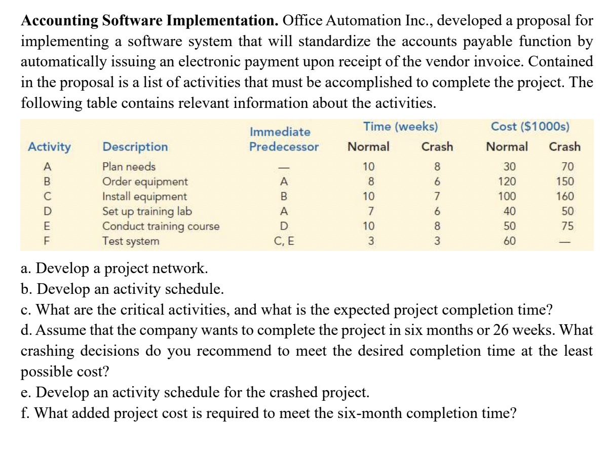  a. Develop a project network. b. Develop an activity schedule. c.