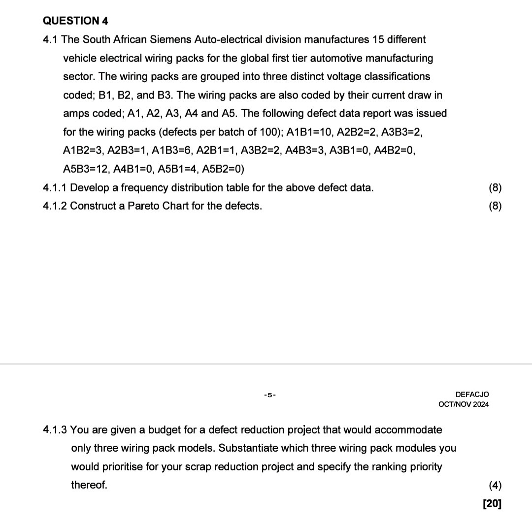  4.1.3 You are given a budget for a defect reduction project