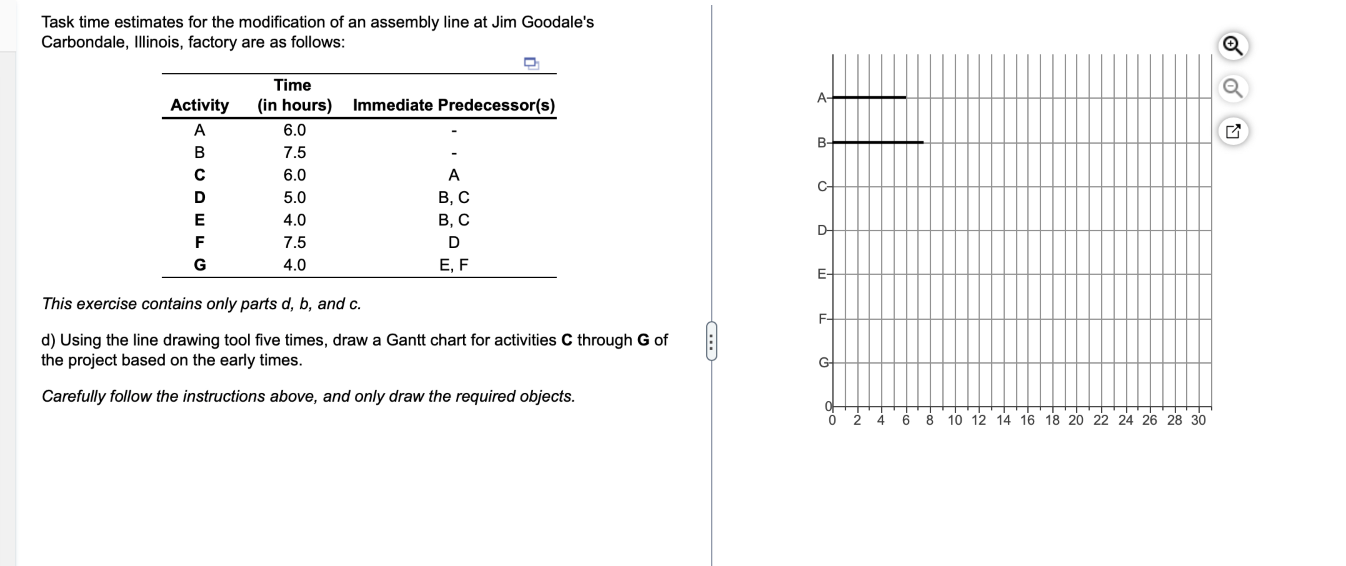  Task time estimates for the modification ofan assembly line at Jim
