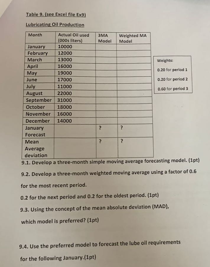 Table 9.(see Excel file Ex9) Lubricating Oil Production 9.1. Develop a