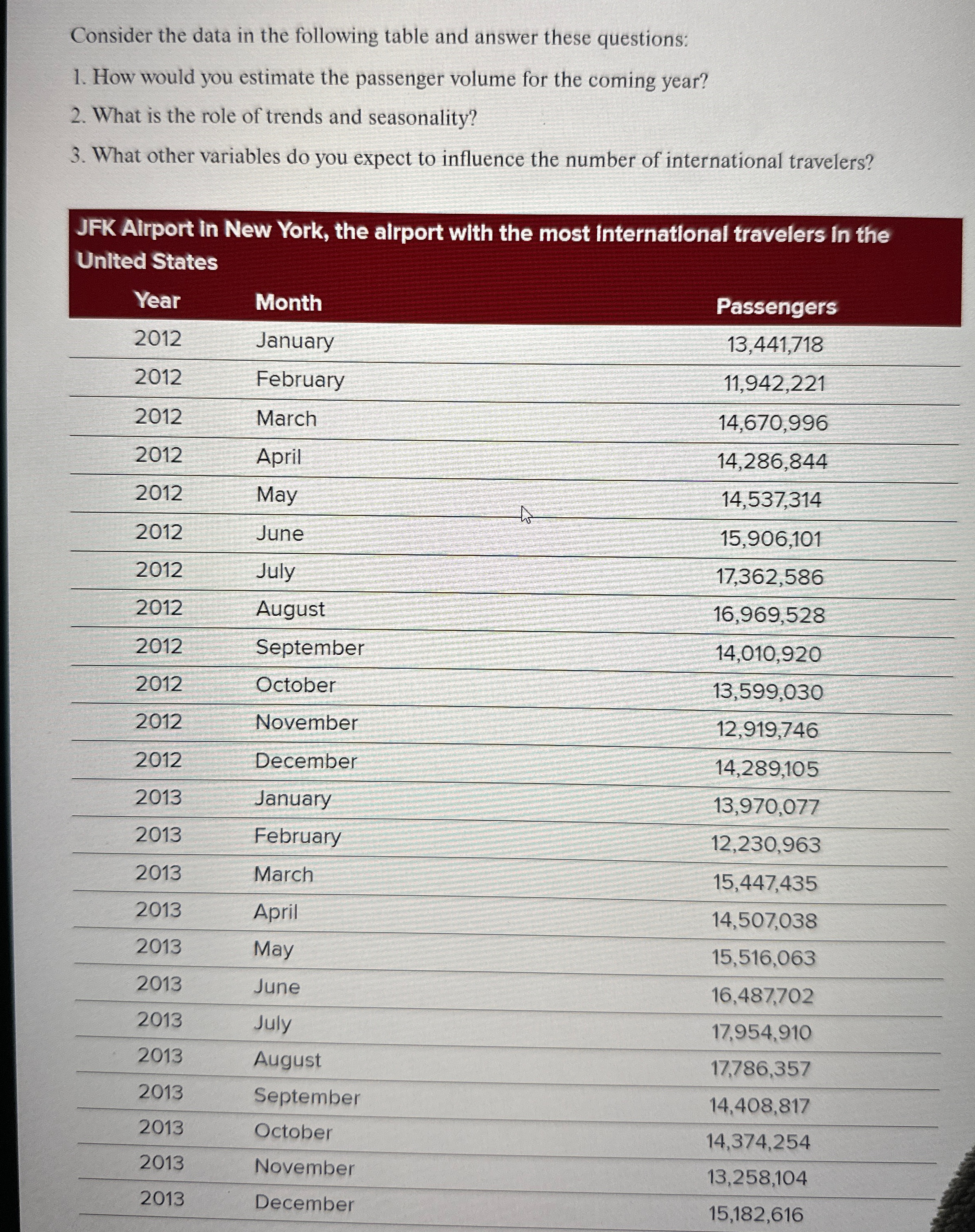  Consider the data in the following table and answer these questions:
