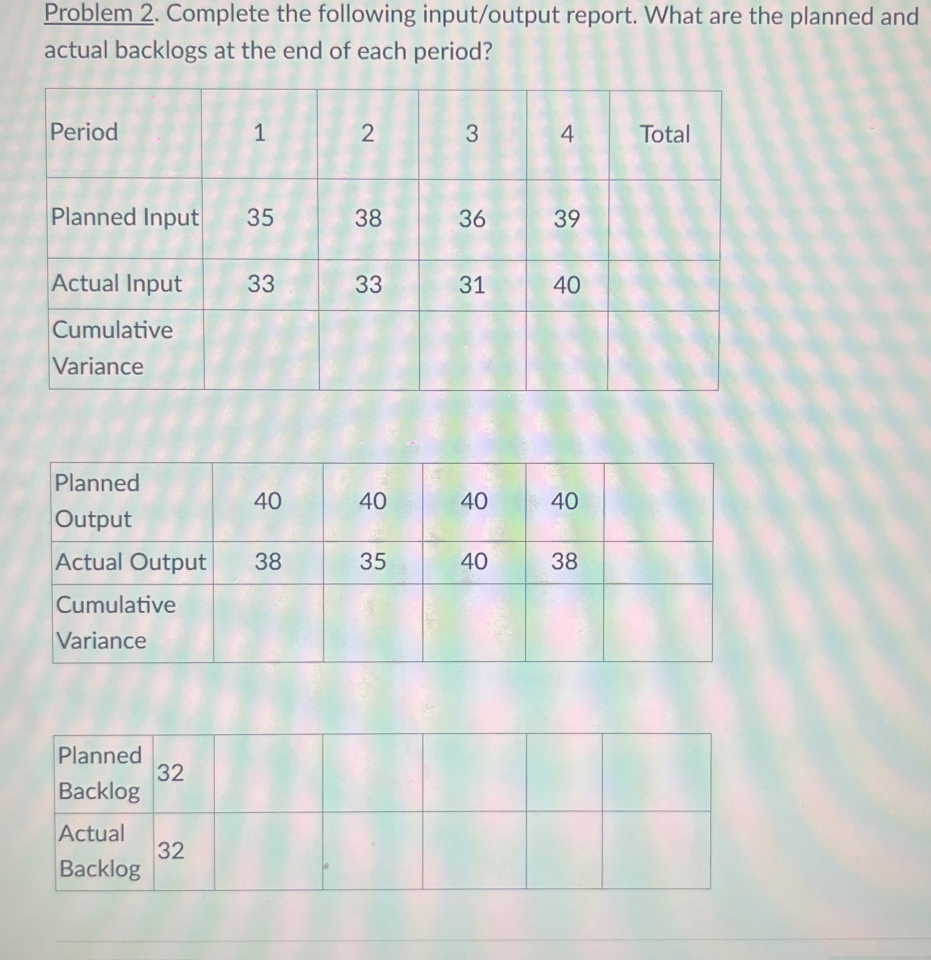  Problem 2. Complete the following input/output report. What are the planned
