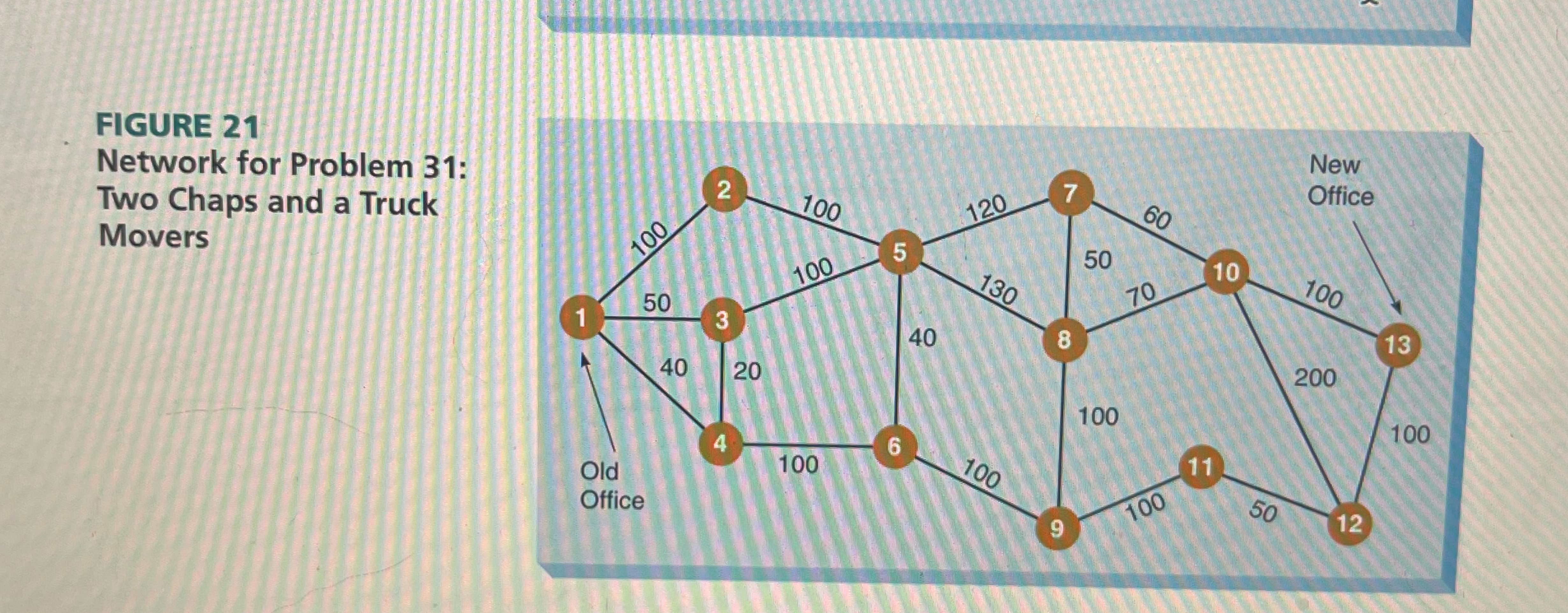  31**Please put into excel sheet form** Two Chaps and a Truck