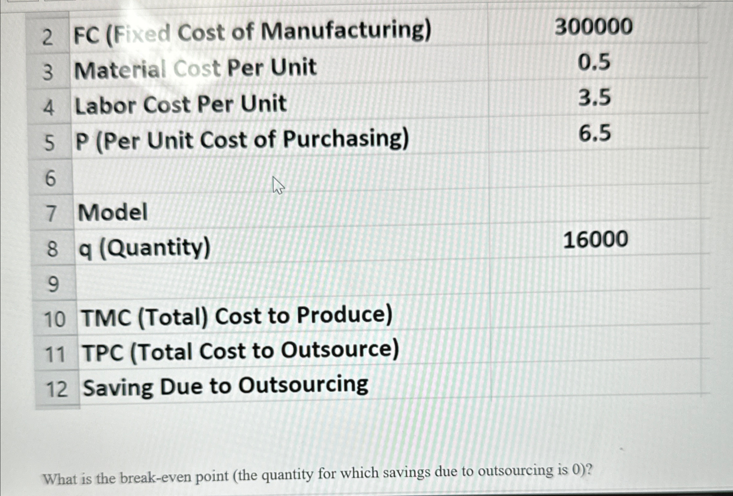  \table[[2,FC (Fixed Cost of Manufacturing),300000],[3,Material Cost Per Unit,0.5],[4,Labor Cost Per Unit,3.5],[5,P