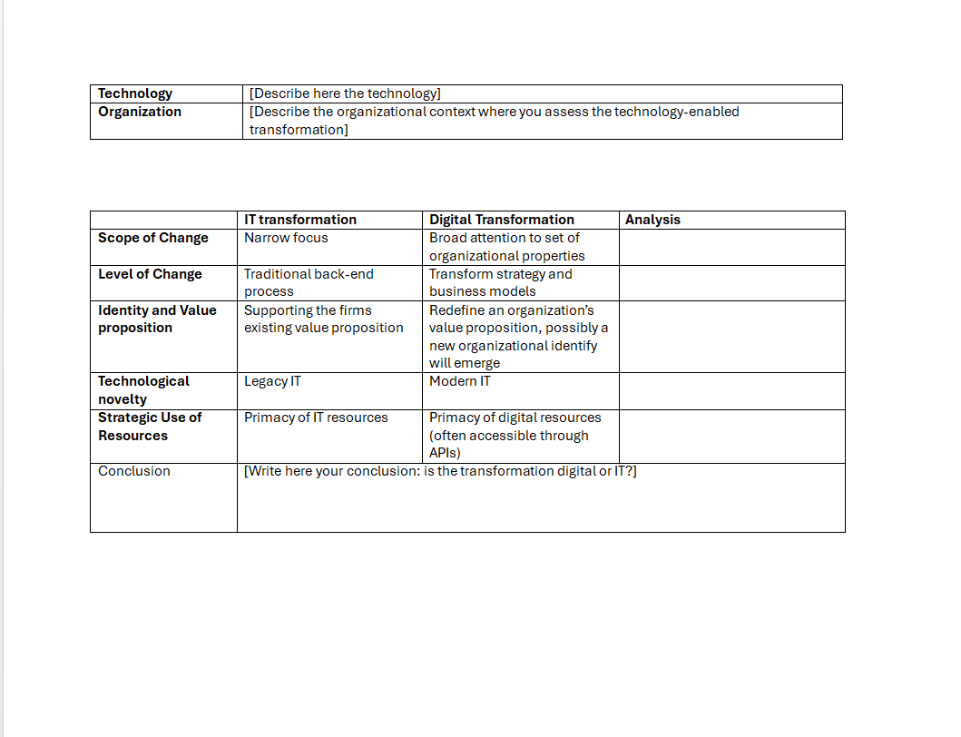  IT Transformation, Digital Transformation, Digital Organization Understanding differences between IT and