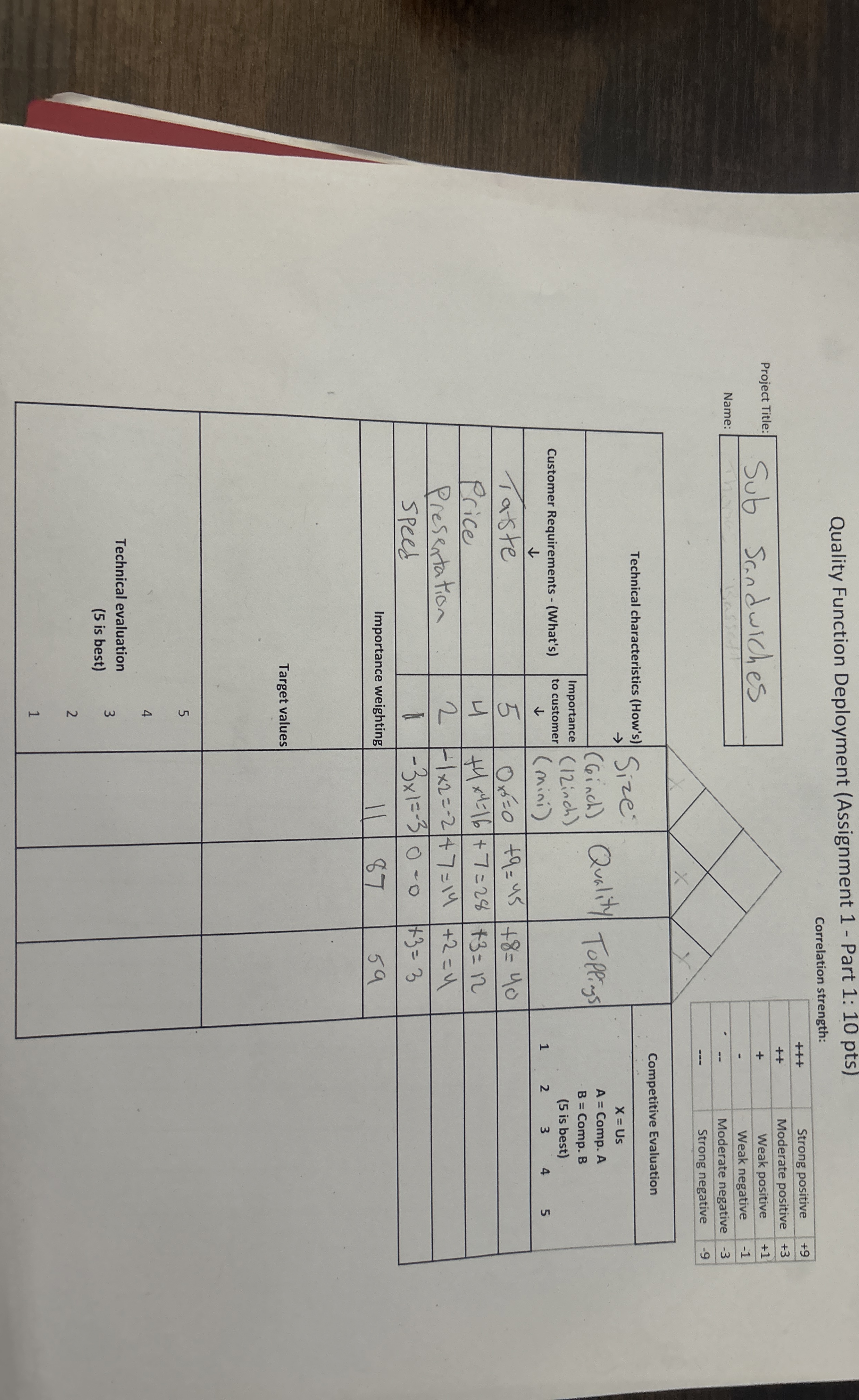  Quality Function Deployment (Assignment 1- Part 1: 10 pts) Correlation strength: