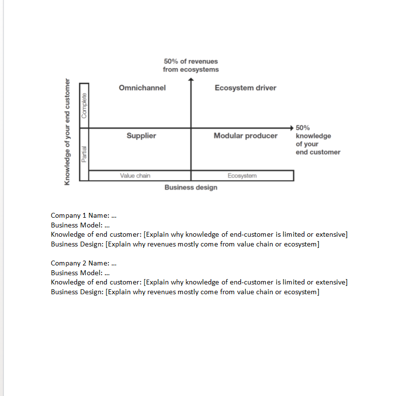  Digital Business Framework Digital technologies enable organizations to develop new digital