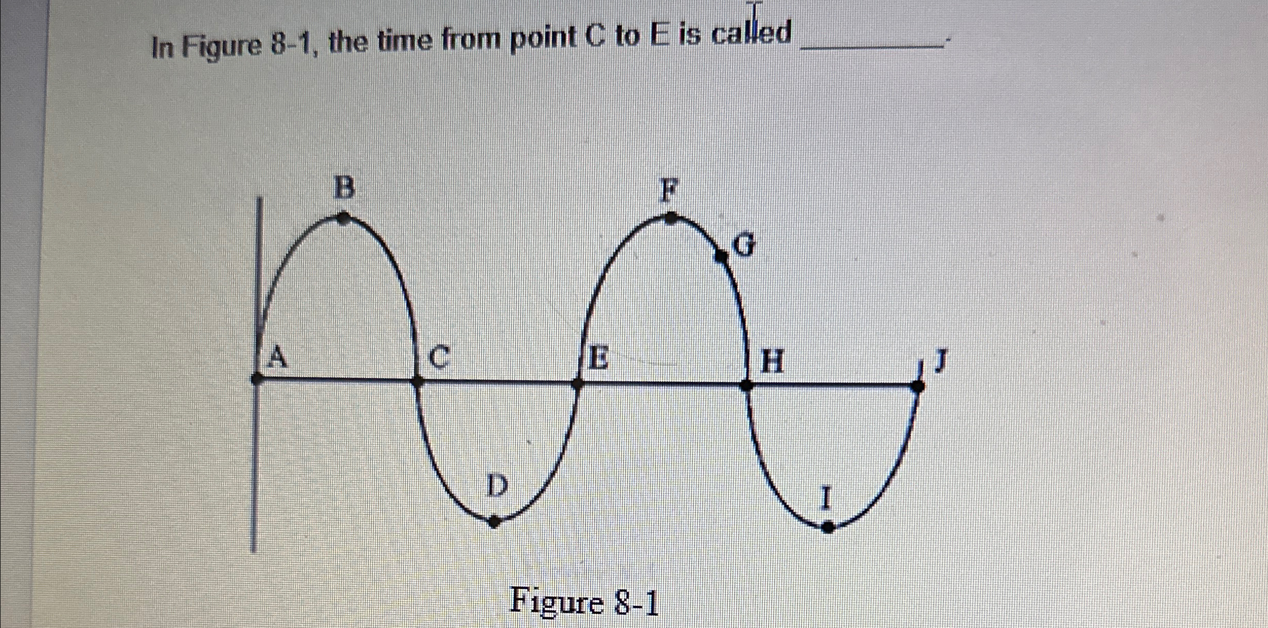  In Figure 8-1, the time from point C to E is