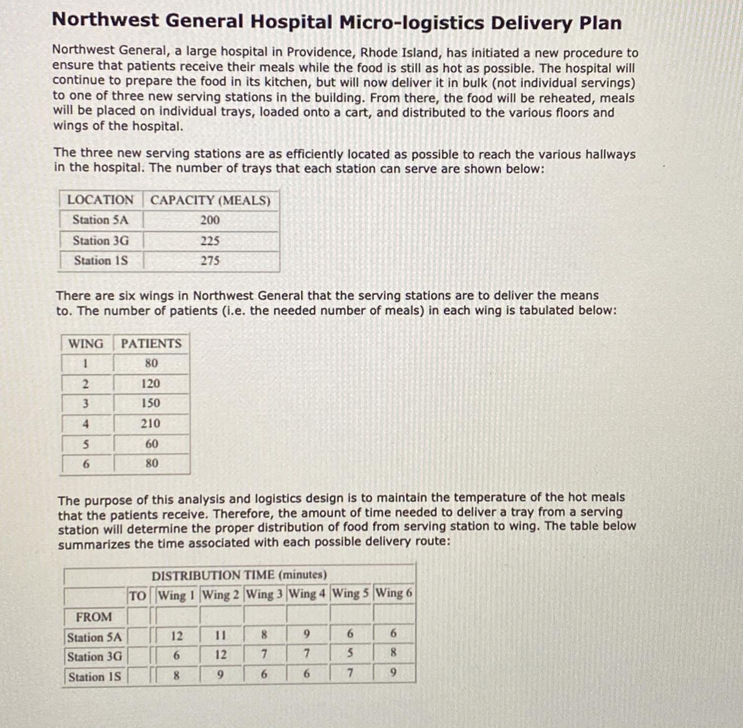  In summary, you need to develop a logistic integer programming (IP)