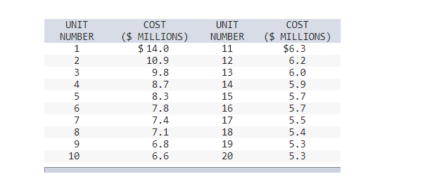  Lazer Technologies Inc. (LTI) has produced a total of 20 high-power