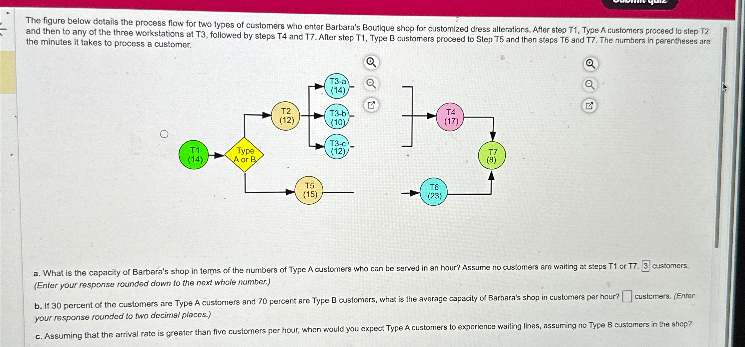  The figure below details the process flow for two types of