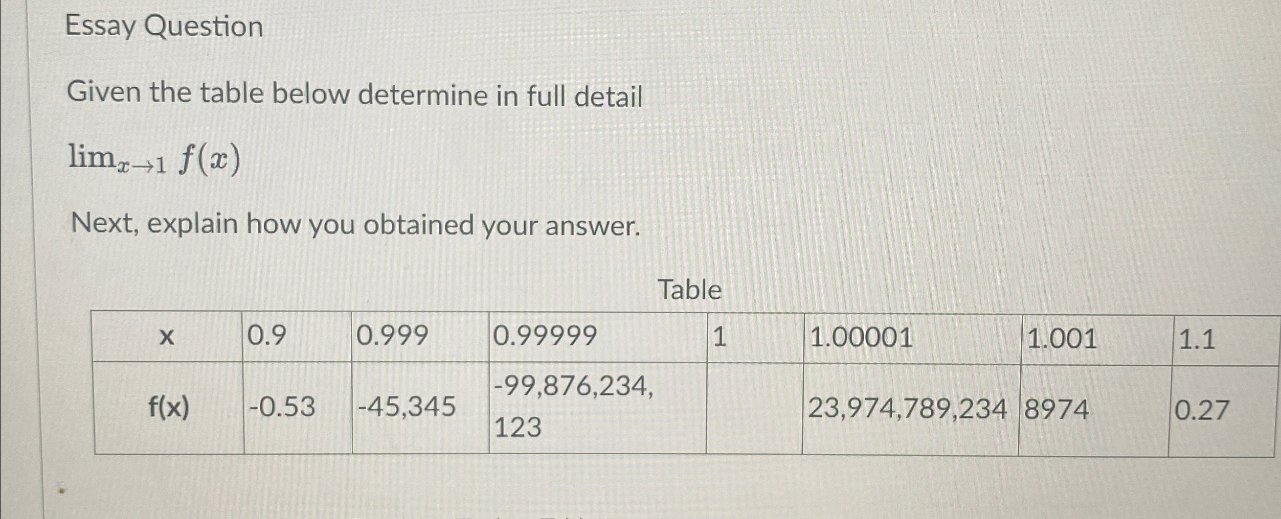  Essay Question Given the table below determine in full detail limx1f(x)
