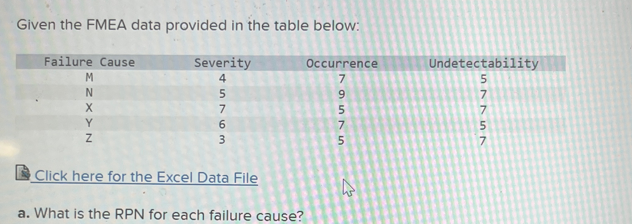  Given the FMEA data provided in the table below: \table[[Failure Cause,Severity,Occurrence,Undetectability],[M,4,7,5],[N,5,9,7],[X,7,5,7],[Y,6,7,5],[Z,3,5,7]]
