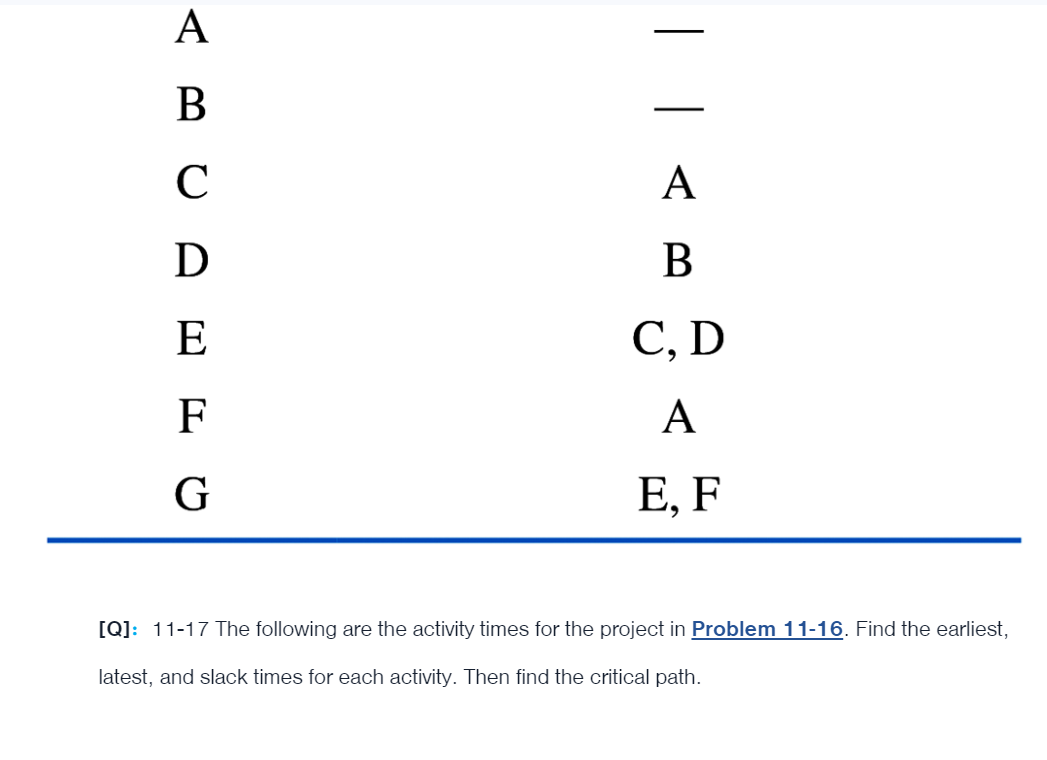  [Q]: 11-17 The following are the activity times for the project