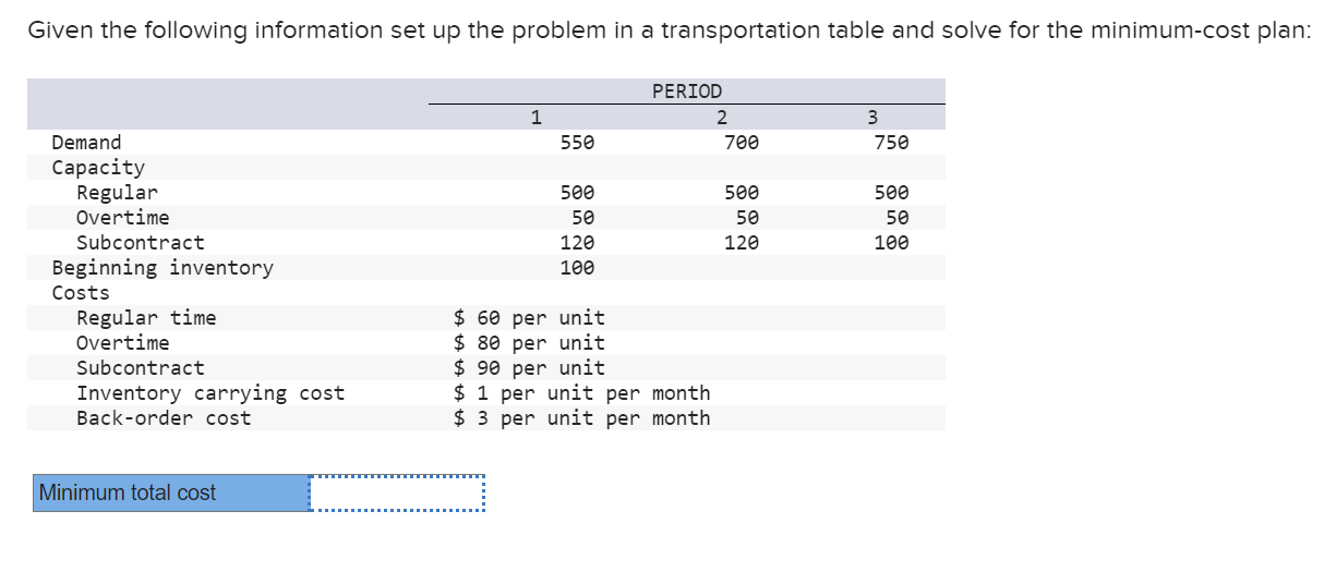  Given the following information set up the problem in a transportation