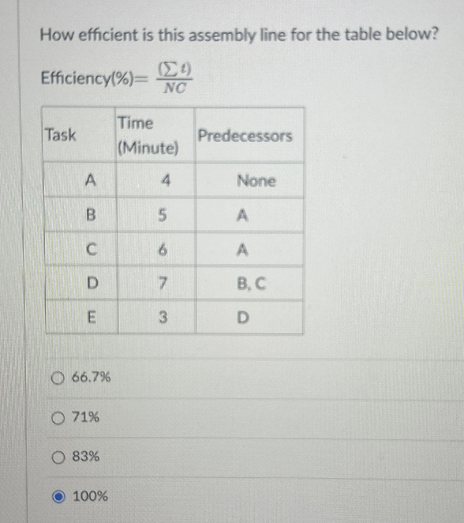  How efficient is this assembly line for the table below? Efficiency
