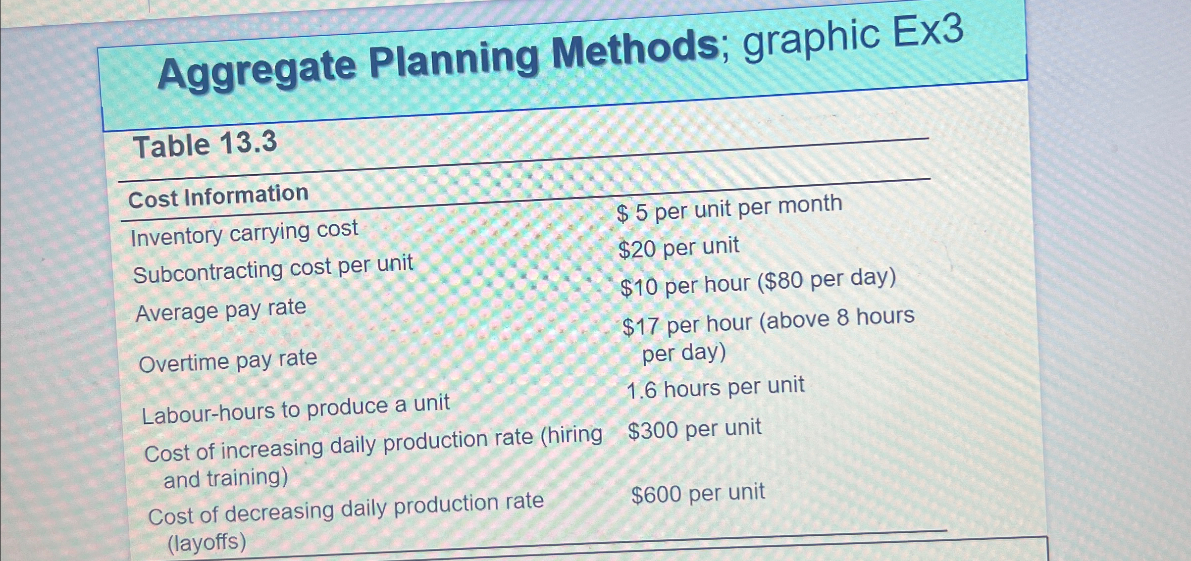  Aggregate Planning Methods; graphic Ex3 Table 13.3 Cost Information \table[[Cost Information,$5