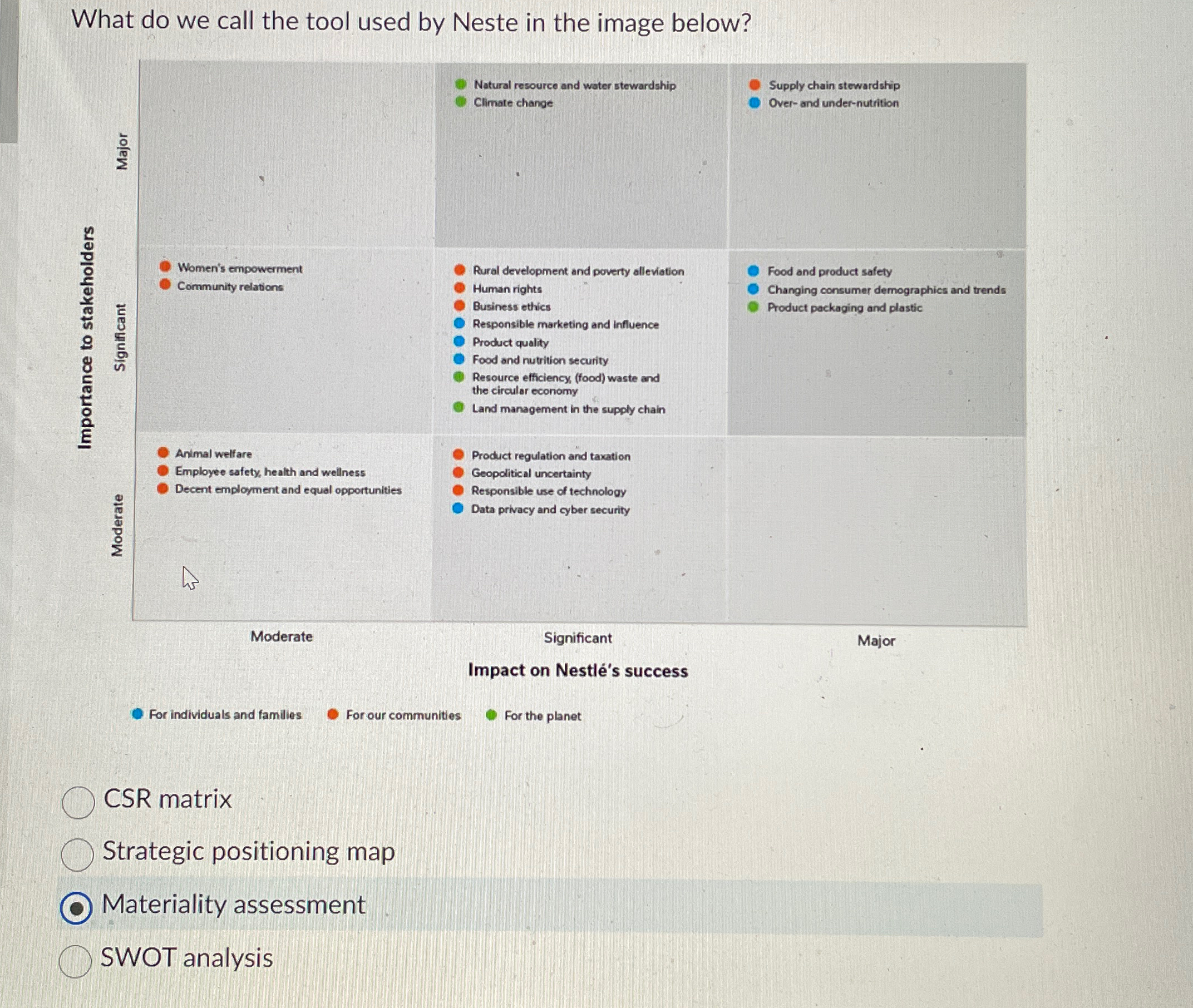  What do we call the tool used by Neste in the