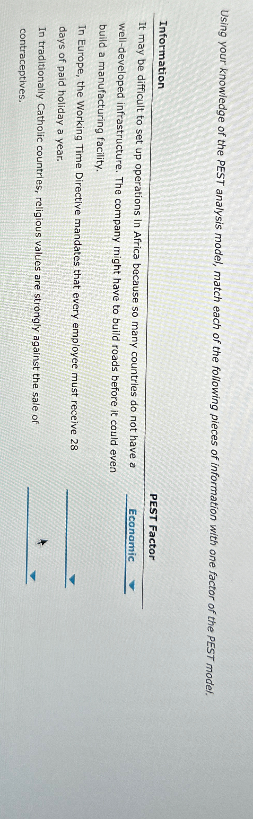  Using your knowledge of the PEST analysis model, match each of